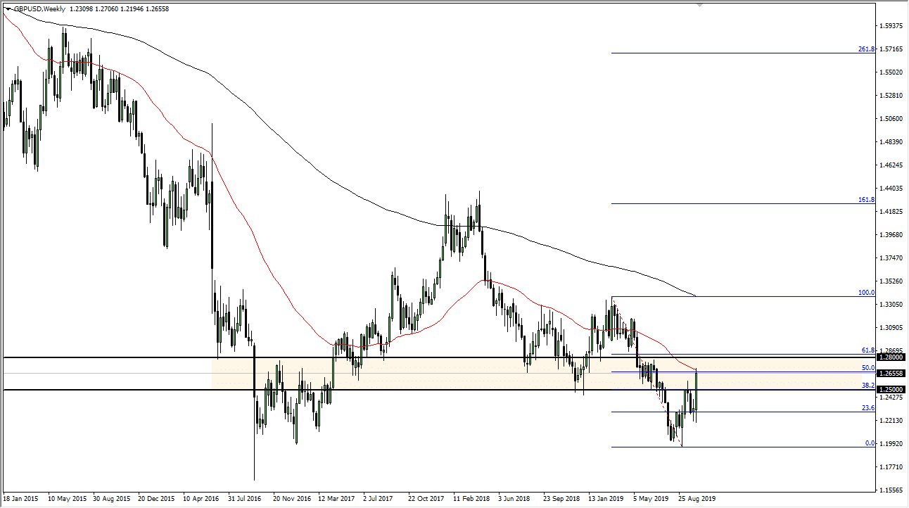 wöchentliche forex-prognose