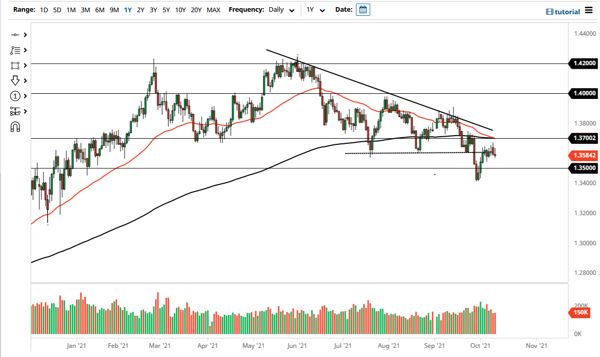 الرسم البياني اليومي لزوج الجنيه الإسترليني مقابل الدولار الأمريكي