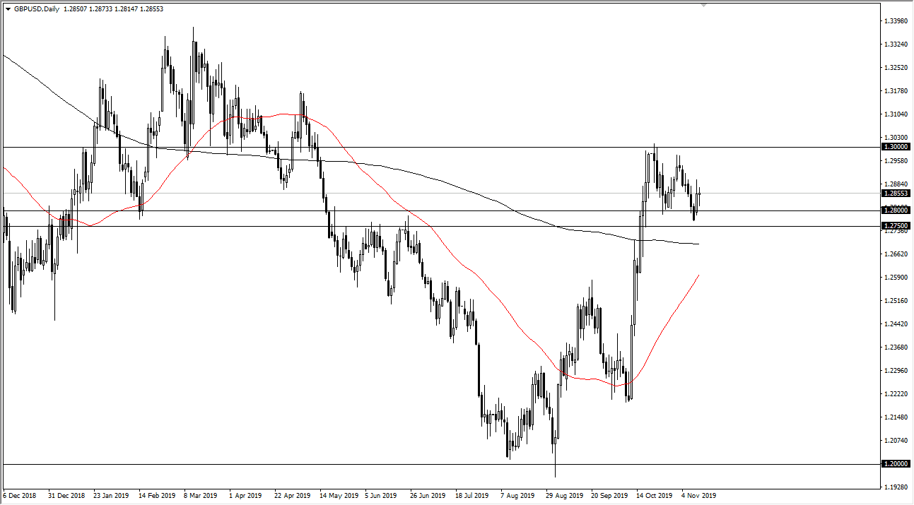 Pronóstico del GBP/USD