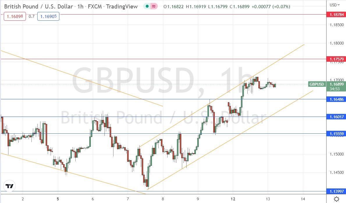 الرسم البياني اليومي لزوج الجنيه الإسترليني مقابل الدولار الأمريكي الرسم البياني اليومي لزوج الجنيه الإسترليني مقابل الدولار الأمريكي