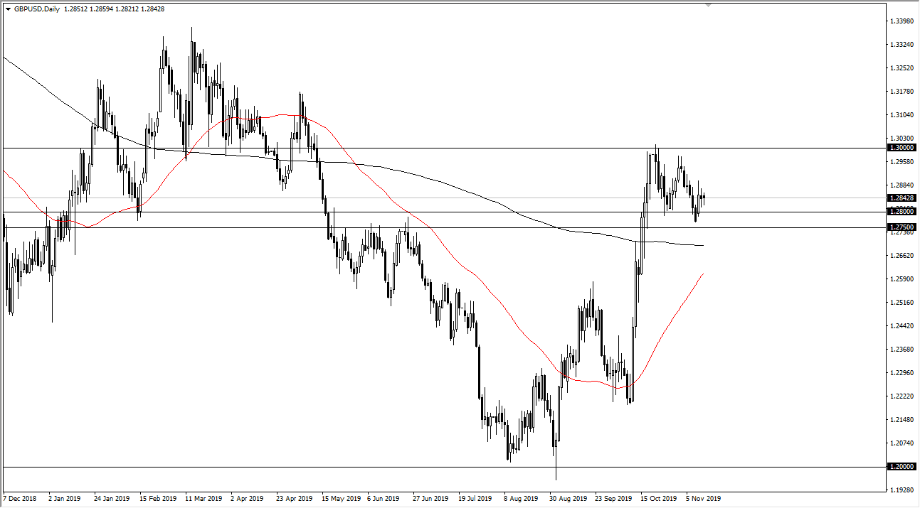 Pronóstico del GBP/USD