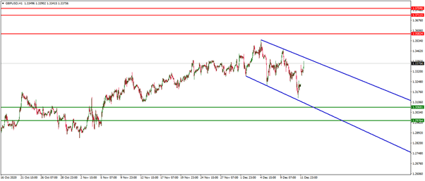 الرسم البياني لزوج الباوند مقابل الدولار الامريكي الرسم البياني لزوج الباوند مقابل الدولار الامريكي