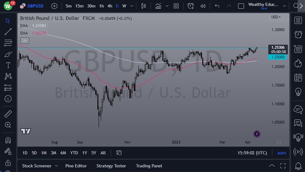 الرسم البياني اليومي لزوج الجنيه الإسترليني مقابل الدولار الأمريكي