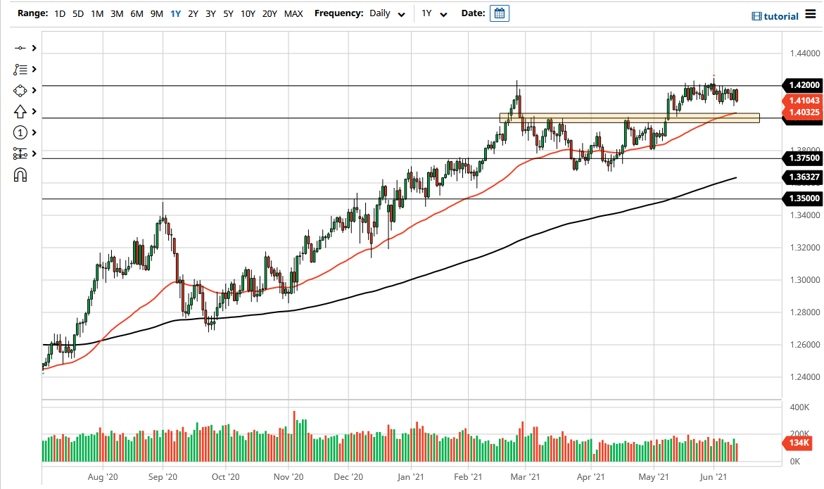 الرسم البياني اليومي لزوج الجنيه الإسترليني مقابل الدولار الأمريكي الرسم البياني اليومي لزوج الجنيه الإسترليني مقابل الدولار الأمريكي