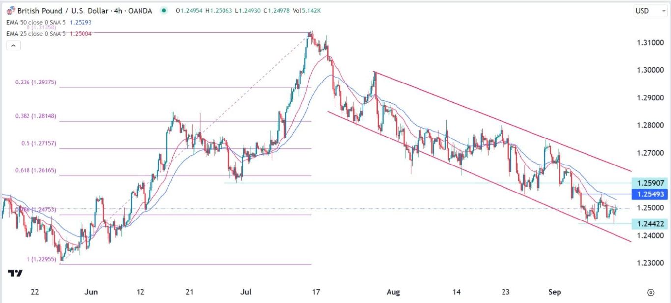 الرسم البياني لزوج البيتكوين/الدولار الأمريكي  الرسم البياني لزوج البيتكوين/الدولار الأمريكي