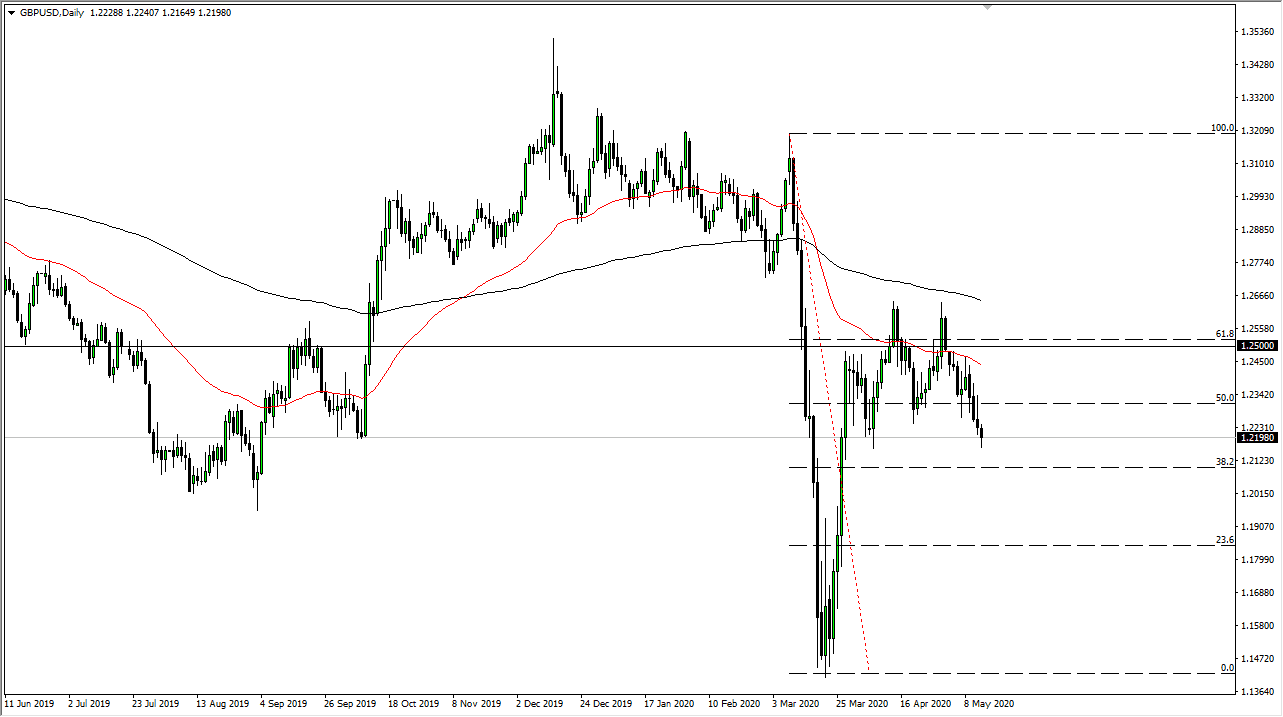 من المرجح أن يرتد الجنيه البريطاني من مستويات منخفضة من المرجح أن يرتد الجنيه البريطاني من مستويات منخفضة