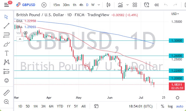 Pronóstico del GBP/USD Hoy 15/07/2022