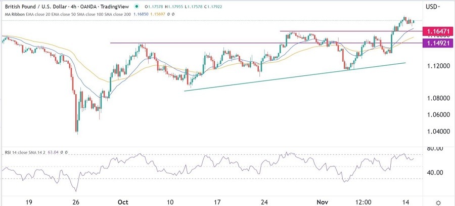 الرسم البياني اليومي لزوج الجنيه الإسترليني مقابل الدولار الأمريكي الرسم البياني اليومي لزوج الجنيه الإسترليني مقابل الدولار الأمريكي