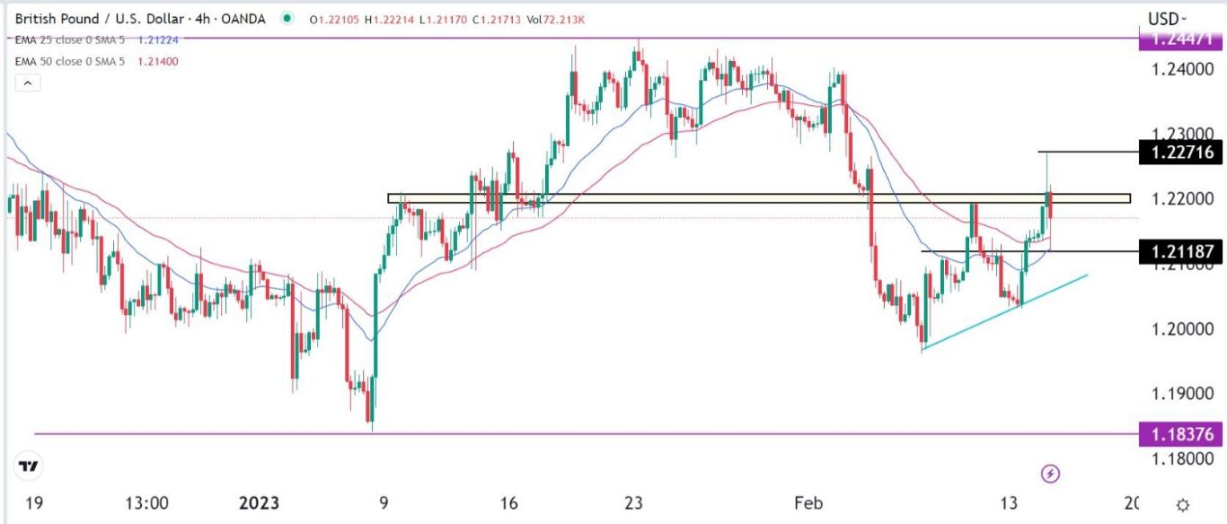 الرسم البياني اليومي لزوج الجنيه الإسترليني مقابل الدولار الأمريكي الرسم البياني اليومي لزوج الجنيه الإسترليني مقابل الدولار الأمريكي