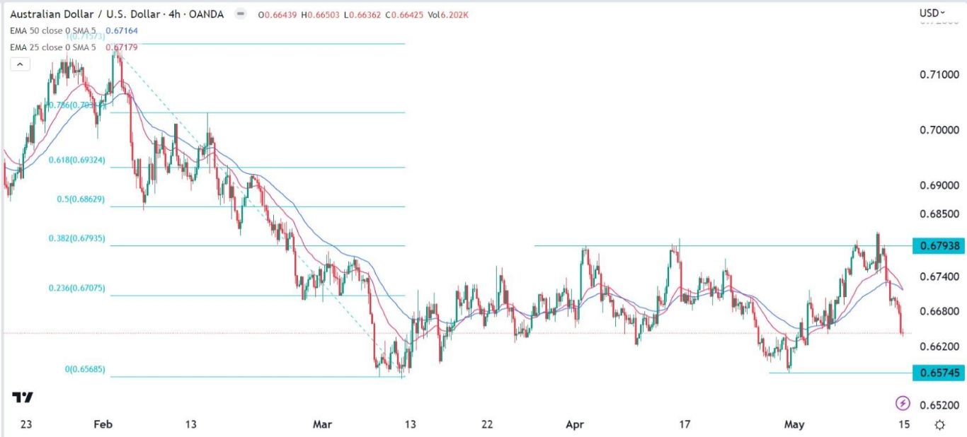 الرسم البياني اليومي لزوج الجنيه الإسترليني مقابل الدولار الأمريكي الرسم البياني اليومي لزوج الجنيه الإسترليني مقابل الدولار الأمريكي