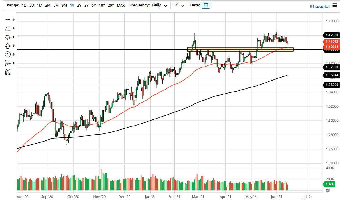الرسم البياني اليومي لزوج الجنيه الإسترليني مقابل الدولار الأمريكي الرسم البياني اليومي لزوج الجنيه الإسترليني مقابل الدولار الأمريكي