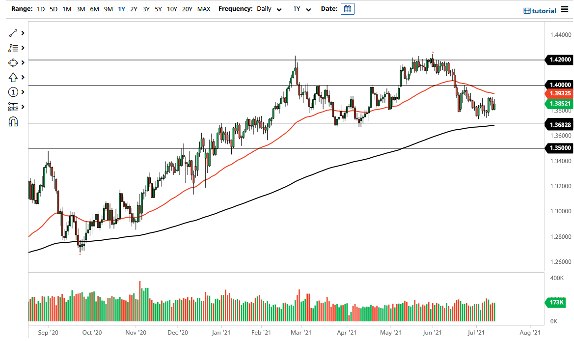 الرسم البياني اليومي لزوج الجنيه الإسترليني مقابل الدولار الأمريكي الرسم البياني اليومي لزوج الجنيه الإسترليني مقابل الدولار الأمريكي