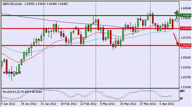 GBP/USD Daily 4/16/12 GBP/USD Daily 4/16/12