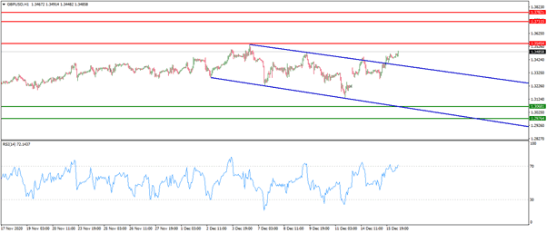 الرسم البياني اليومي للجنيه الاسترليني مقابل الدولار الامريكي الرسم البياني اليومي للجنيه الاسترليني مقابل الدولار الامريكي
