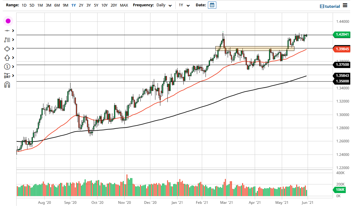 الرسم البياني اليومي لزوج الجنيه الإسترليني مقابل الدولار الأمريكي الرسم البياني اليومي لزوج الجنيه الإسترليني مقابل الدولار الأمريكي