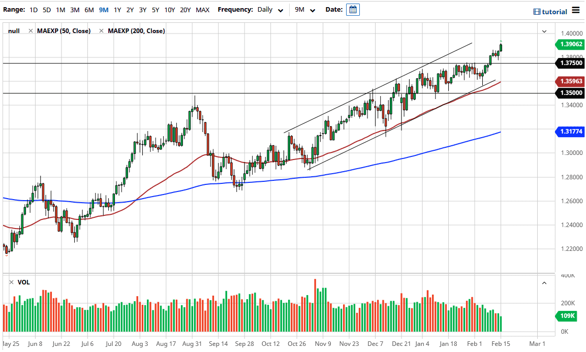 الرسم البياني اليومي للباوند مقابل الدولار الامريكي