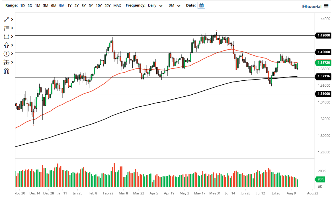 الرسم البياني اليومي لزوج الجنيه الإسترليني مقابل الدولار الأمريكي الرسم البياني اليومي لزوج الجنيه الإسترليني مقابل الدولار الأمريكي