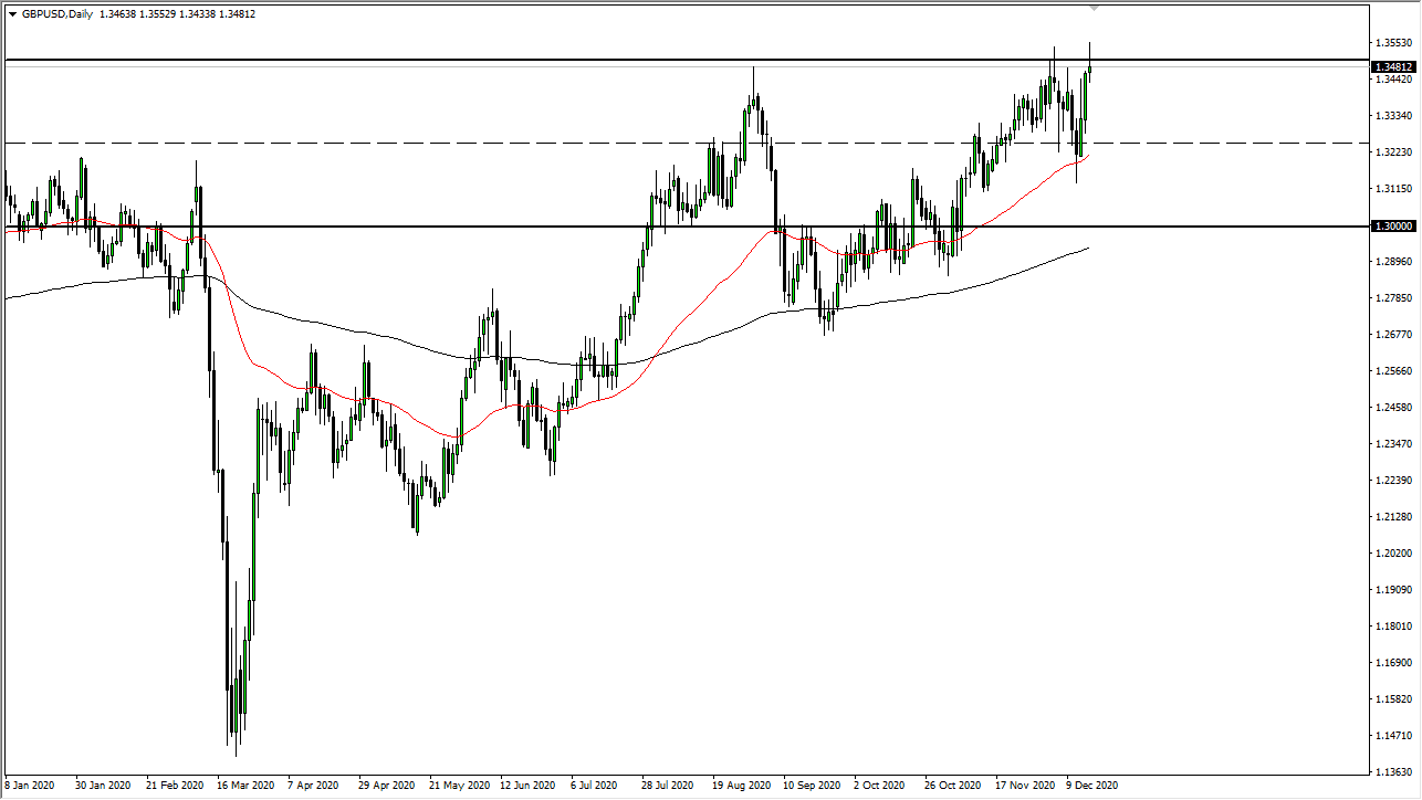 GBP/USD