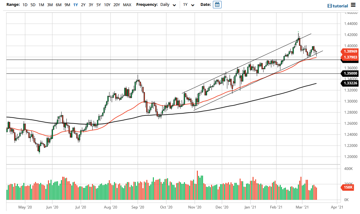 الرسم البياني اليومي لزوج الجنيه الإسترليني مقابل الدولار الأمريكي