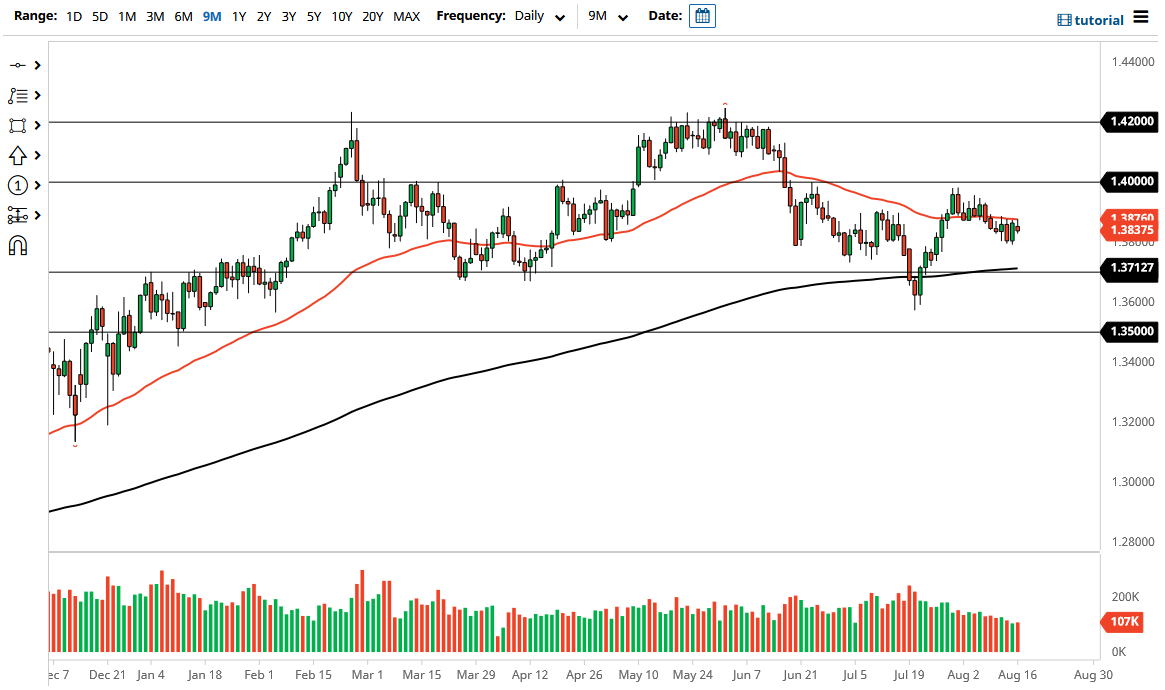 الرسم البياني اليومي لزوج الجنيه الإسترليني مقابل الدولار الأمريكي الرسم البياني اليومي لزوج الجنيه الإسترليني مقابل الدولار الأمريكي