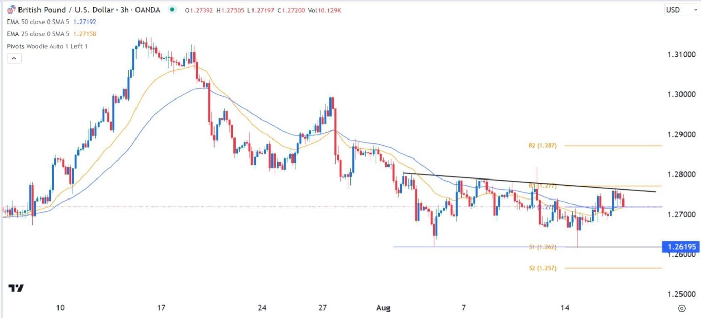 الرسم البياني اليومي لزوج الجنيه الإسترليني مقابل الدولار الأمريكي الرسم البياني اليومي لزوج الجنيه الإسترليني مقابل الدولار الأمريكي