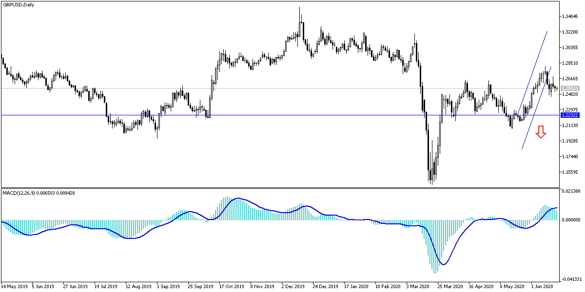GBP/USD