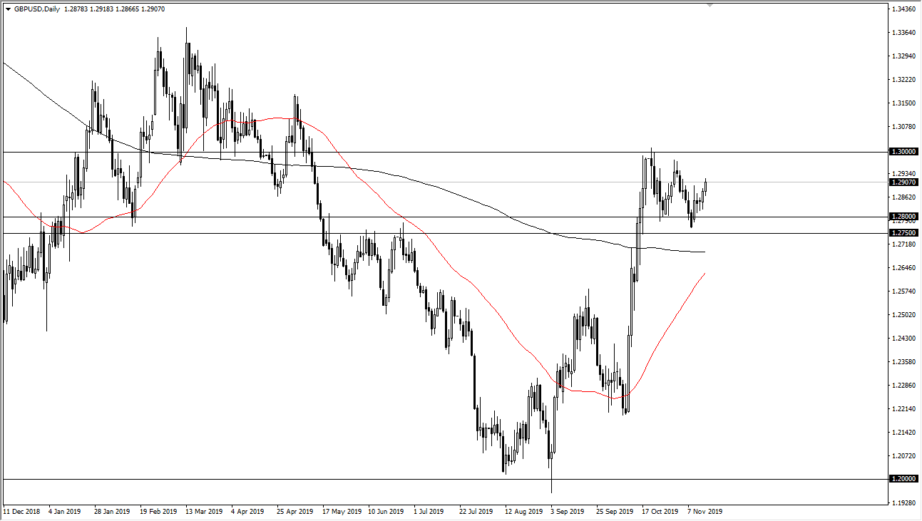 Pronóstico del GBP/USD Pronóstico del GBP/USD