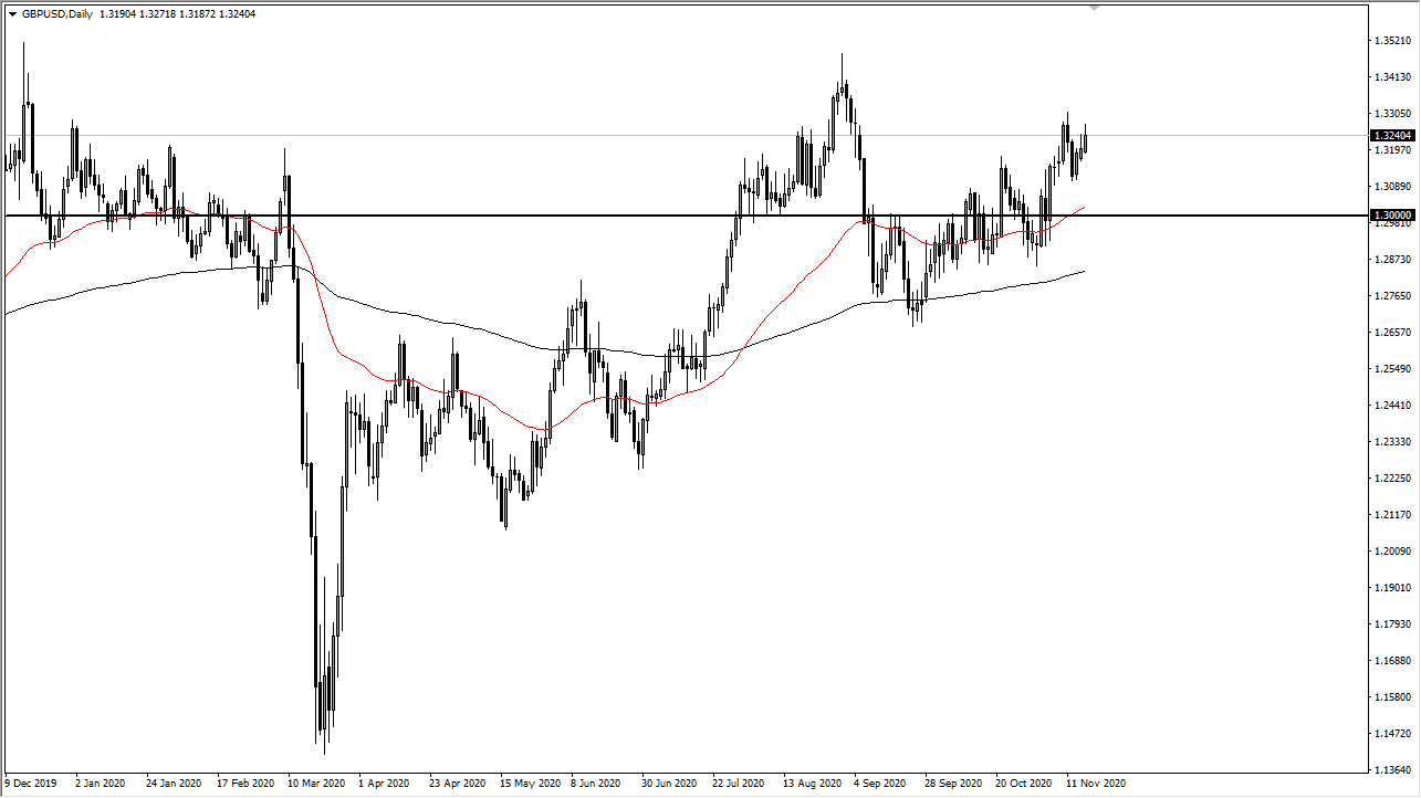 GBP/USD