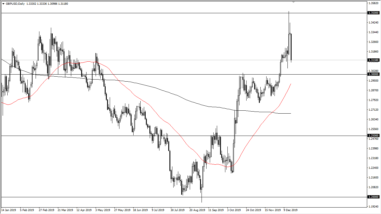 الرسم البياني اليومي لزوج الجنيه الإسترليني مقابل الدولار الأمريكي الرسم البياني اليومي لزوج الجنيه الإسترليني مقابل الدولار الأمريكي