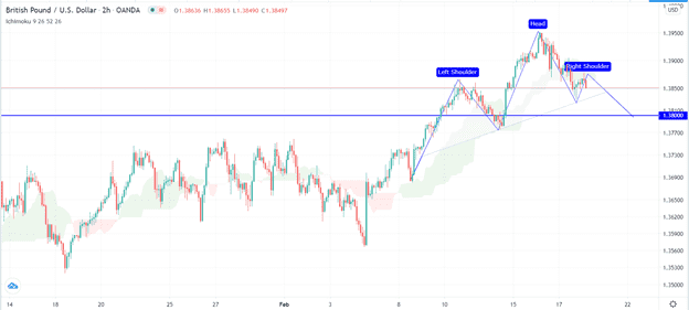 الرسم البياني اليومي للباوند مقابل الدولار الامريكي الرسم البياني اليومي للباوند مقابل الدولار الامريكي