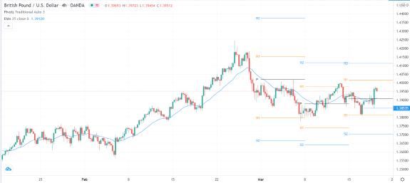الرسم البياني اليومي لزوج الجنيه الإسترليني مقابل الدولار الأمريكي الرسم البياني اليومي لزوج الجنيه الإسترليني مقابل الدولار الأمريكي