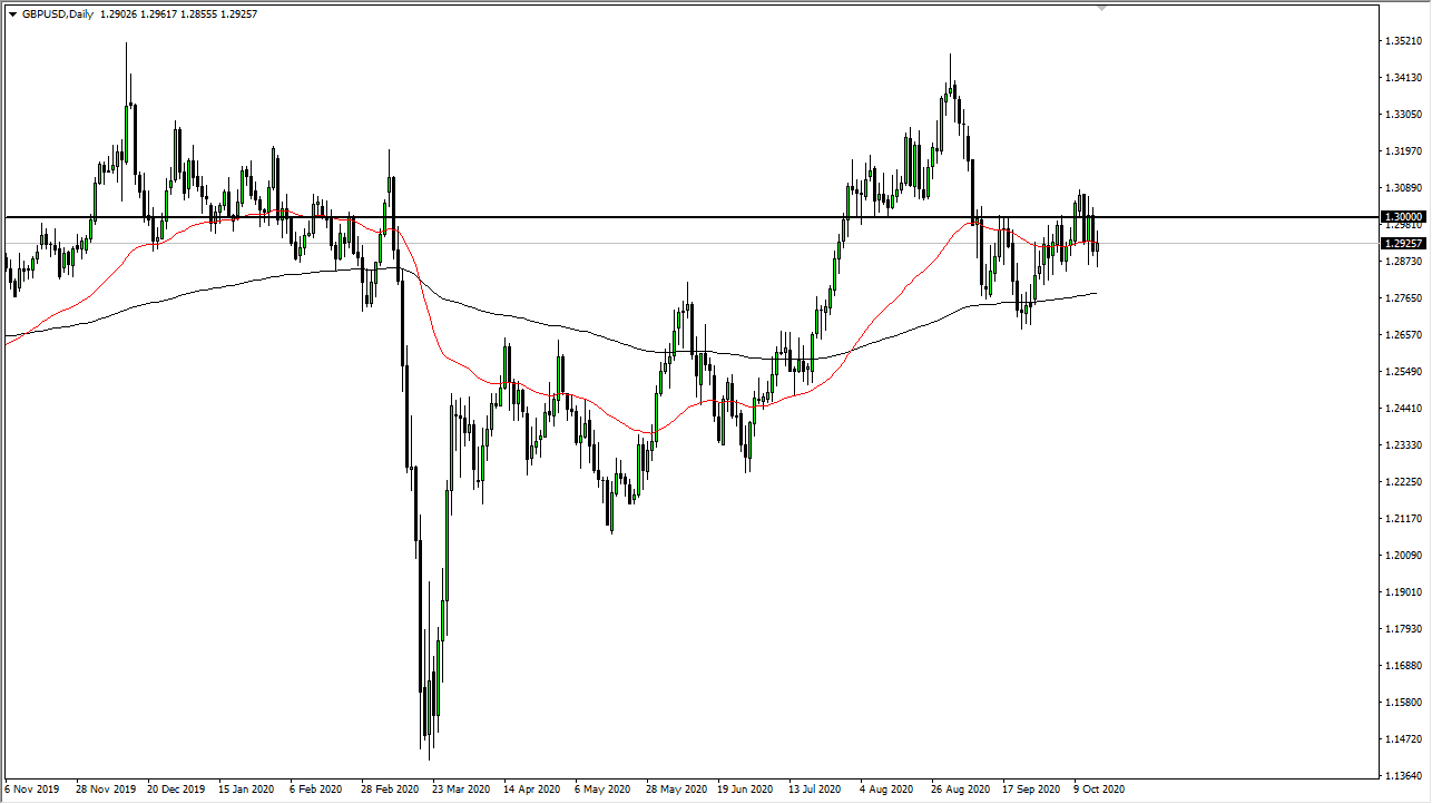 GBP/USD