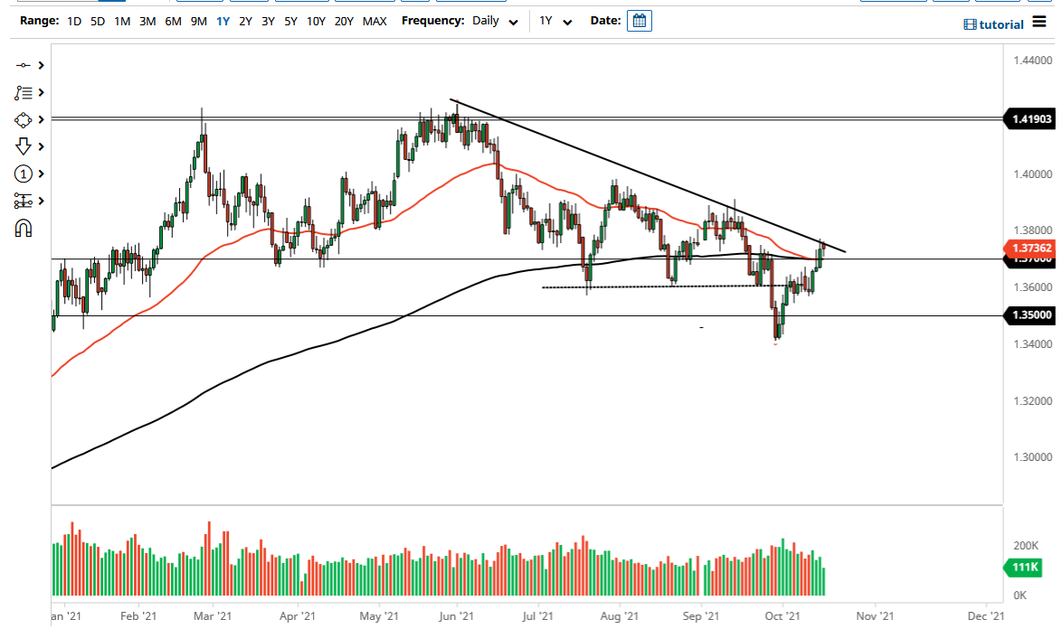 الرسم البياني اليومي لزوج الجنيه الإسترليني مقابل الدولار الأمريكي الرسم البياني اليومي لزوج الجنيه الإسترليني مقابل الدولار الأمريكي
