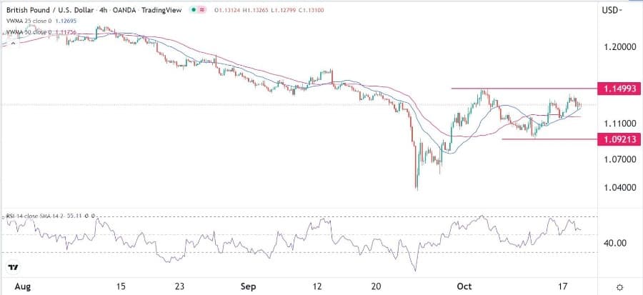 احصلوا على توصية زوج الجنيه الاسترليني/الدولار الأمريكي ومستويات البيع والشراء لهذا اليوم 19 أكتوبر 2022 هنا. احصلوا على توصية زوج الجنيه الاسترليني/الدولار الأمريكي ومستويات البيع والشراء لهذا اليوم 19 أكتوبر 2022 هنا.