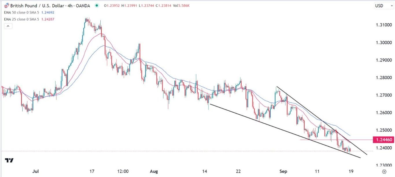 الرسم البياني اليومي لزوج الجنيه الإسترليني مقابل الدولار الأمريكي الرسم البياني اليومي لزوج الجنيه الإسترليني مقابل الدولار الأمريكي