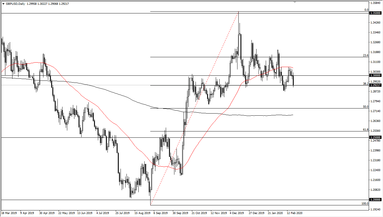 الرسم البياني اليومي لزوج الجنيه الإسترليني مقابل الدولار الأمريكي