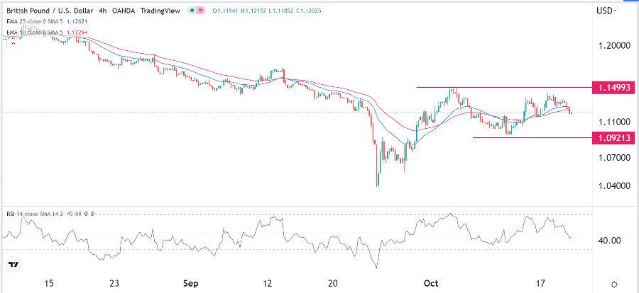 الرسم البياني اليومي لزوج الجنيه الإسترليني مقابل الدولار الأمريكي الرسم البياني اليومي لزوج الجنيه الإسترليني مقابل الدولار الأمريكي
