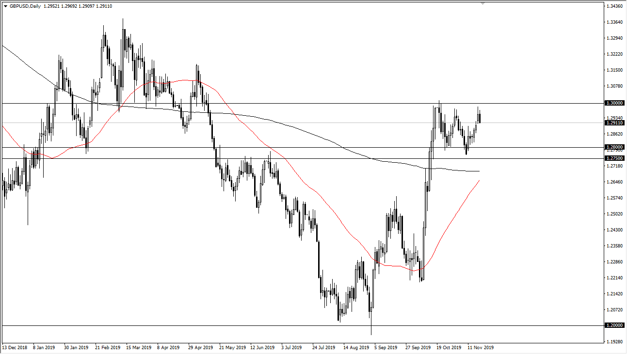 Pronóstico del GBP/USD Pronóstico del GBP/USD