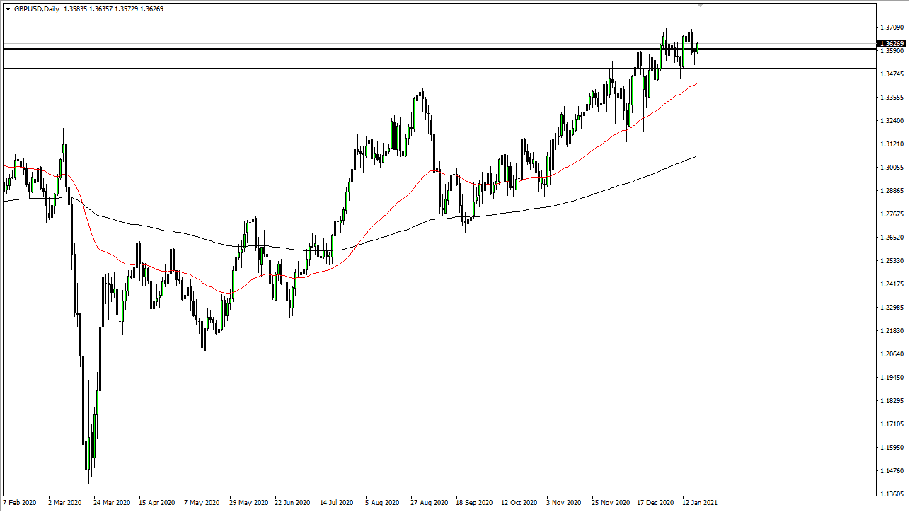 الرسم البياني اليومي للباوند مقابل الدولار الامريكي