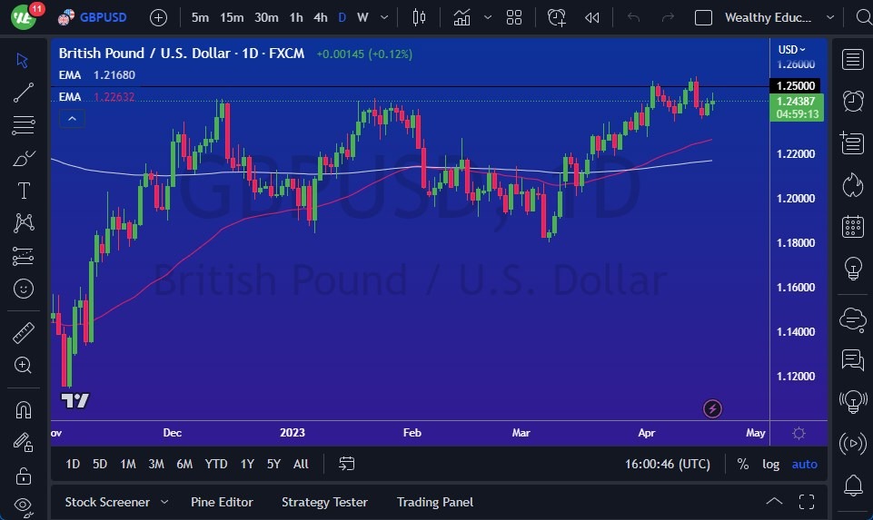 الرسم البياني اليومي لزوج الجنيه الإسترليني مقابل الدولار الأمريكي