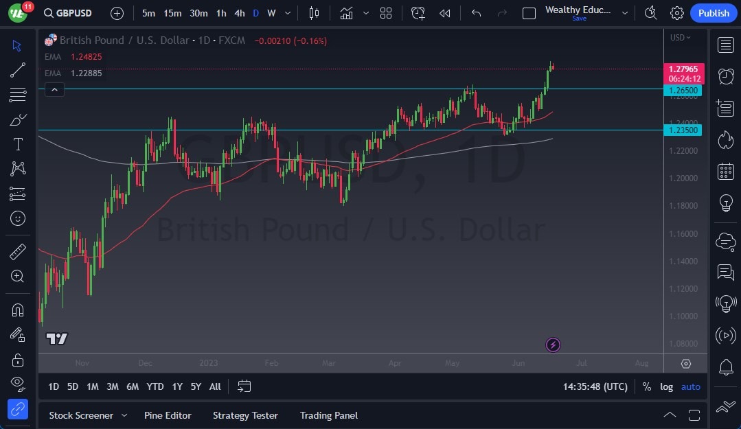 الرسم البياني اليومي لزوج الجنيه الإسترليني مقابل الدولار الأمريكي