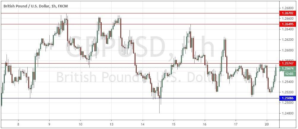 الرسم البياني لزوج الجنيه الاسترليني مقابل الدولار الامريكي الرسم البياني لزوج الجنيه الاسترليني مقابل الدولار الامريكي