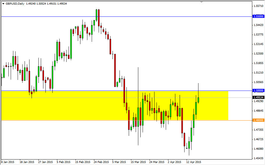 GBP/USD