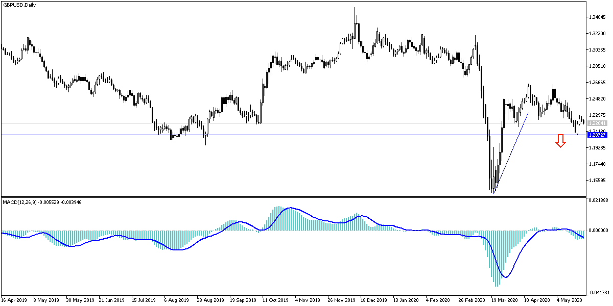 GBP/USD