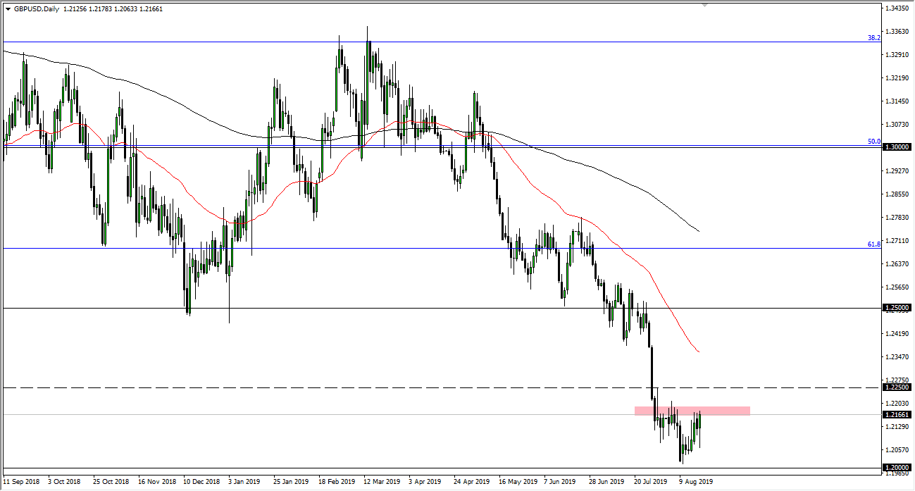 Pronóstico del GBP/USD