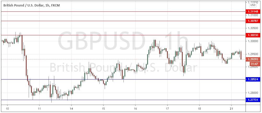 الرسم البياني لزوج الجنيه الساترليني مقابل الدولار الامريكي الرسم البياني لزوج الجنيه الساترليني مقابل الدولار الامريكي