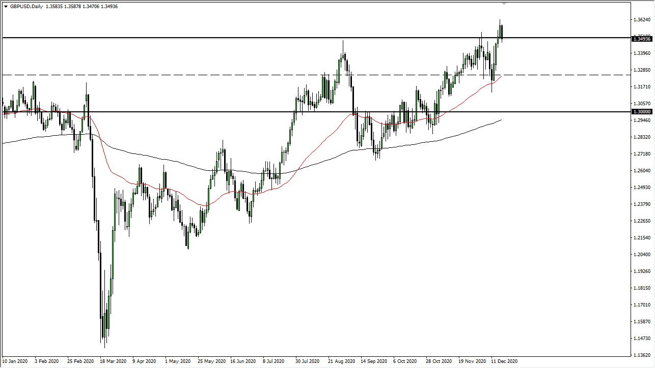 الرسم البياني اليومي للجنيه الاسترليني مقابل الدولار الامريكي الرسم البياني اليومي للجنيه الاسترليني مقابل الدولار الامريكي
