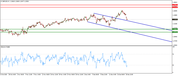 الرسم البياني اليومي للاسترليني مقابل الدولار الامريكي الرسم البياني اليومي للاسترليني مقابل الدولار الامريكي