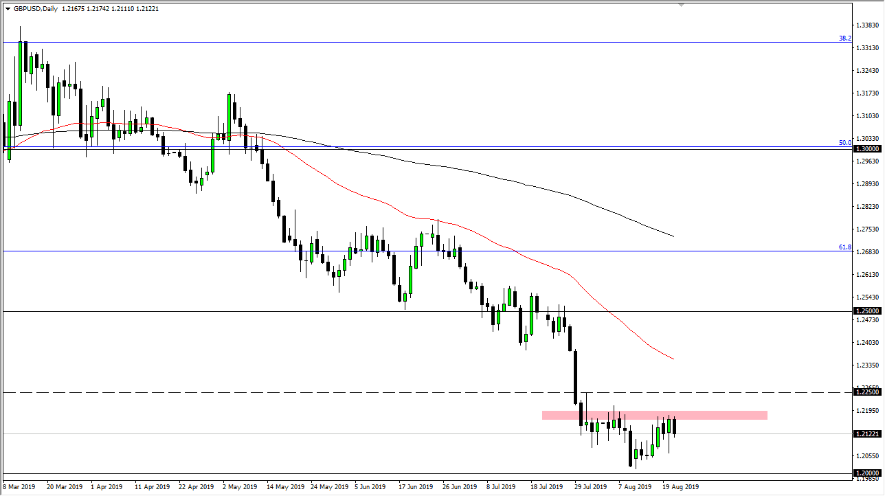 Pronóstico del GBP/USD Pronóstico del GBP/USD