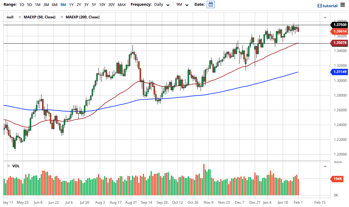 الرسم البياني اليومي للباوند مقابل الدولار الامريكي